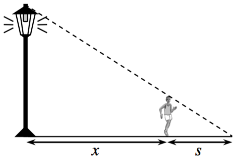 Right triangle, vertical leg is a lamppost, almost to vertex opposite vertical leg, is a person standing between horizontal leg & hypotenuse, such that horizontal leg is divided into 2 parts, parts between person and right angle labeled, x, other part labeled, s.